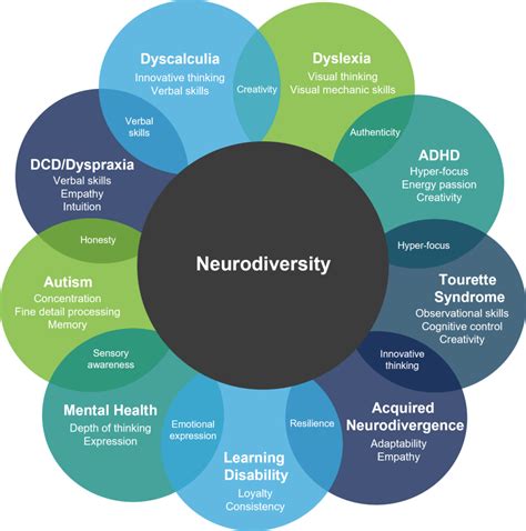 atypikoo|Neurodivergent Assessment • Atypikoo